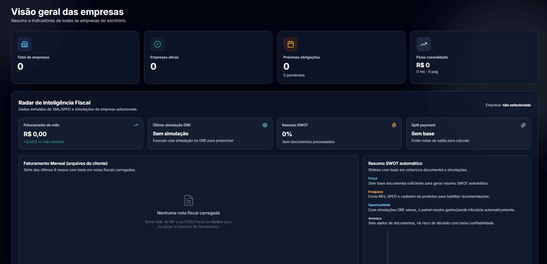 Dashboard do TAX6 com visão geral das empresas do escritório, radar de inteligência fiscal e indicadores consolidados